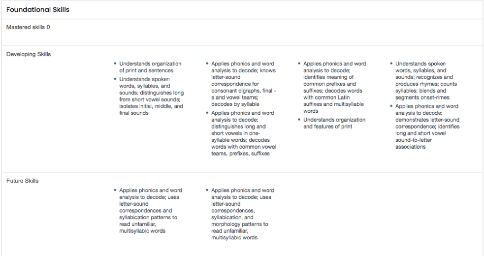 Skills List for CCSS reading