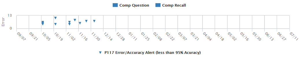 Example: Accuracy - CBMreading Progress Monitoring