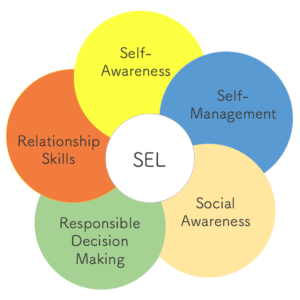 SEL-5-Skills