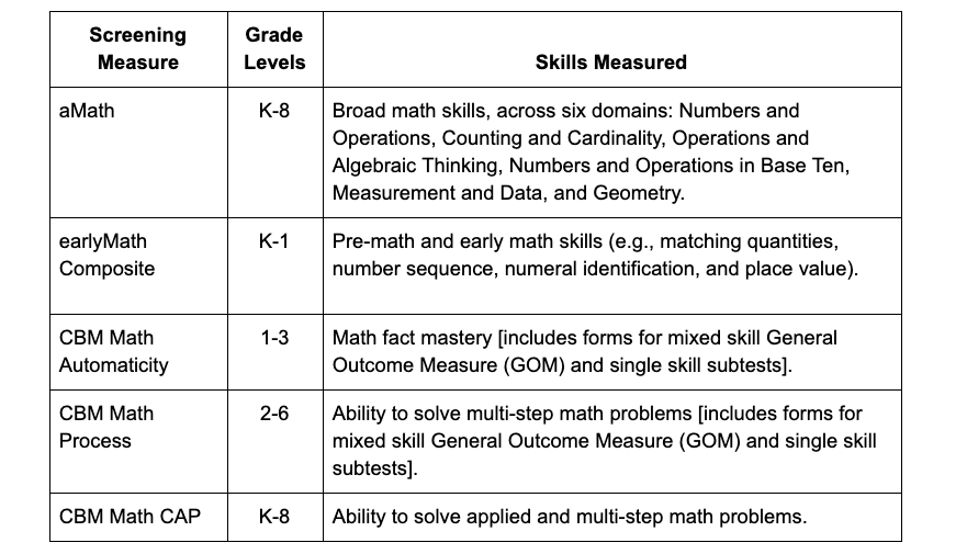 steps in problem solving of mathematics