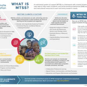 Infographic to describe what MTSS is and how it can support students and educators in the coming year