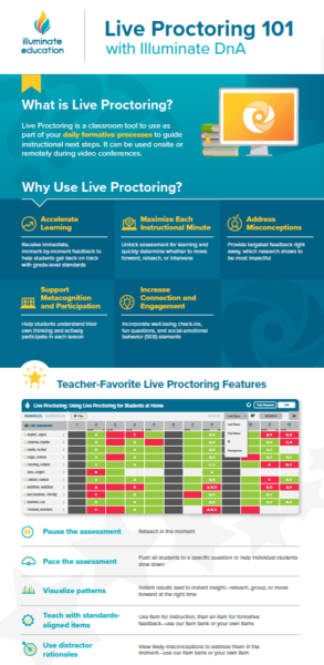An image of Illuminate's Live Proctoring infographic