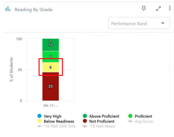 reading by grade chart