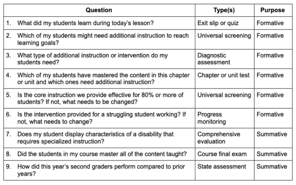 formative assessment chart 2