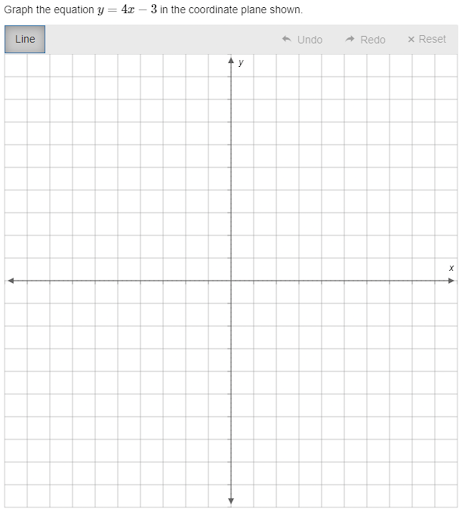 Example of graphing items